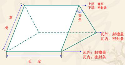 兩面坡屋頂彩鋼板計算